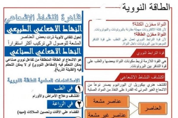 ملخص علوم للشهادة الإعدادية 2026 الترم الثاني..أهم النقاط المتوقعة في الامتحان